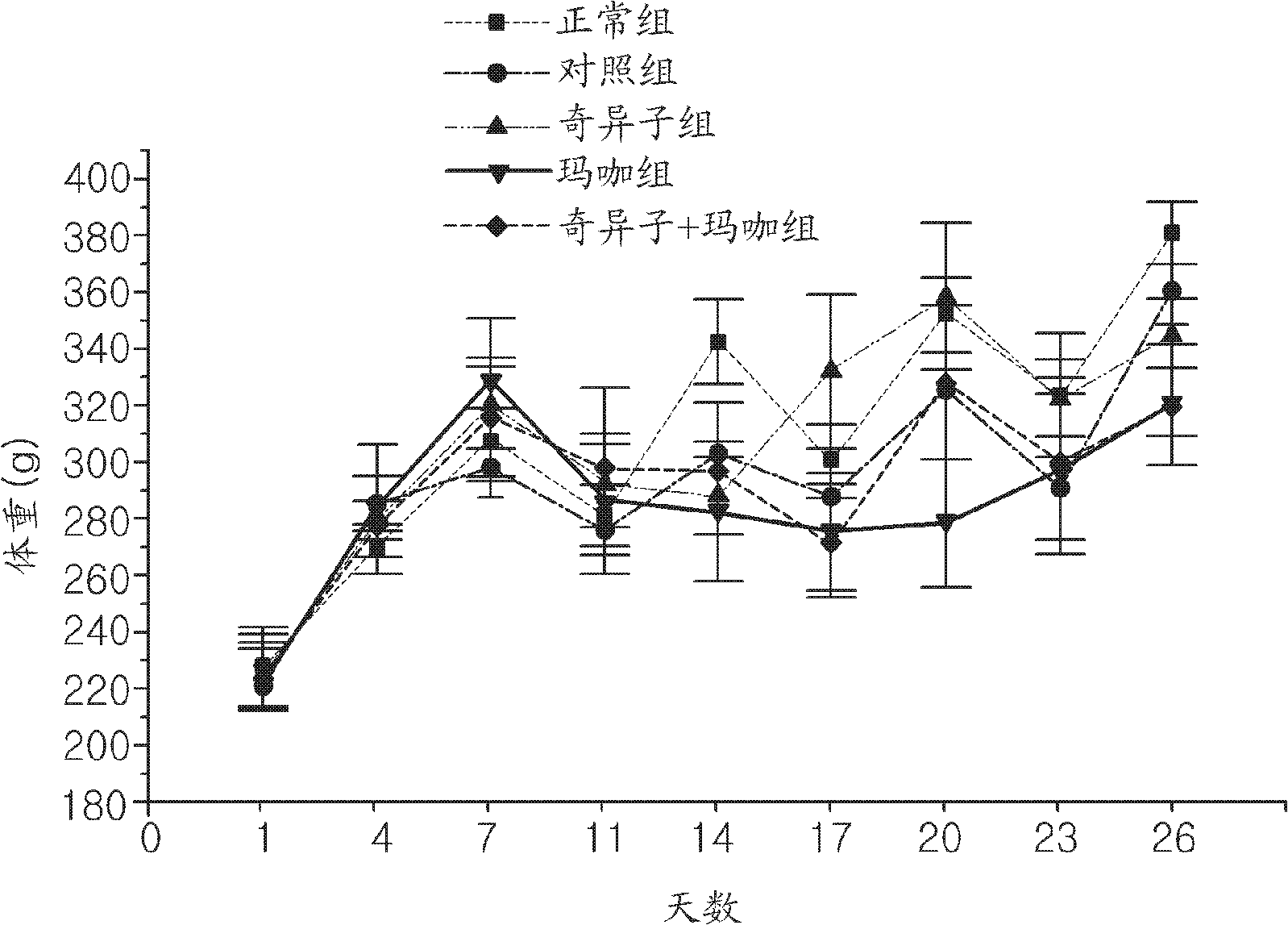 Health supplement food, feed, and pharmaceutical composition comprising chia seed and maca, and manufacturing method thereof