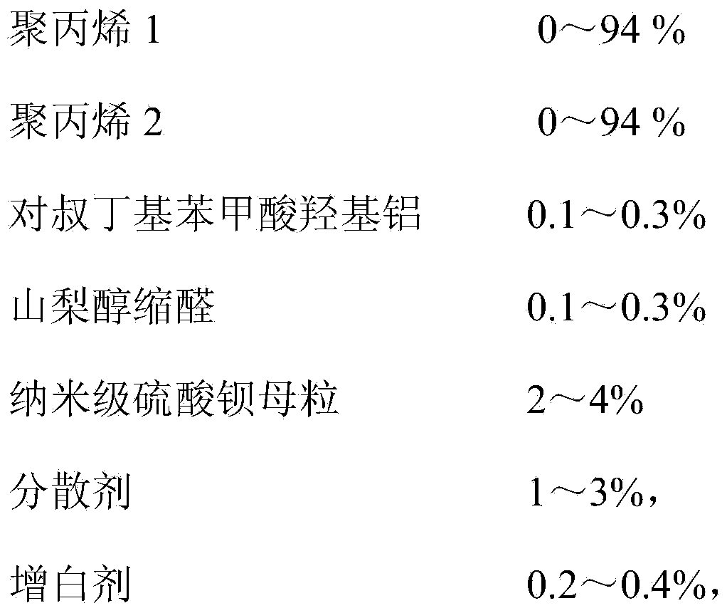 High-rigidity high-transparency polypropylene composite material