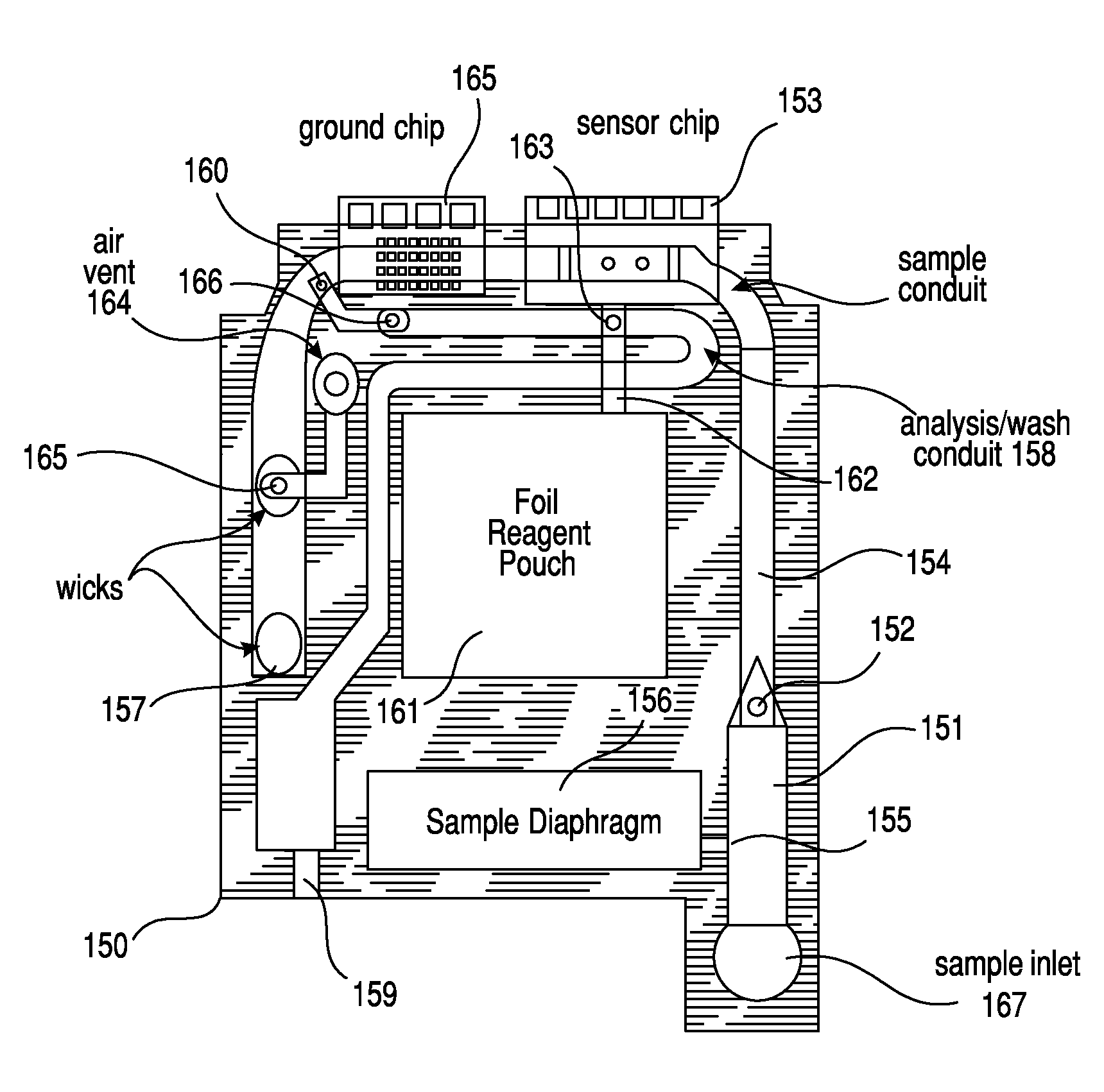 Oscillating immunoassay method and device