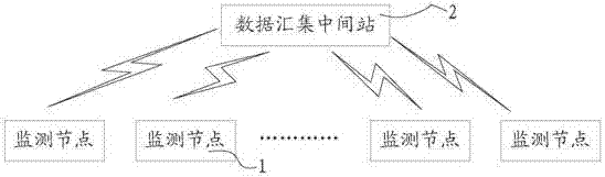 A cable duct vibration monitoring system