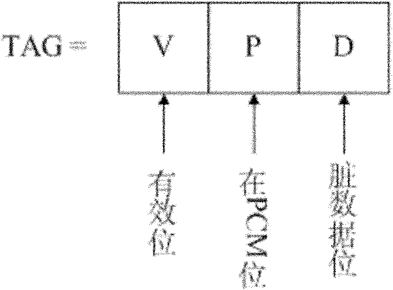 Method for realizing energy-saving storing of hybrid main storage