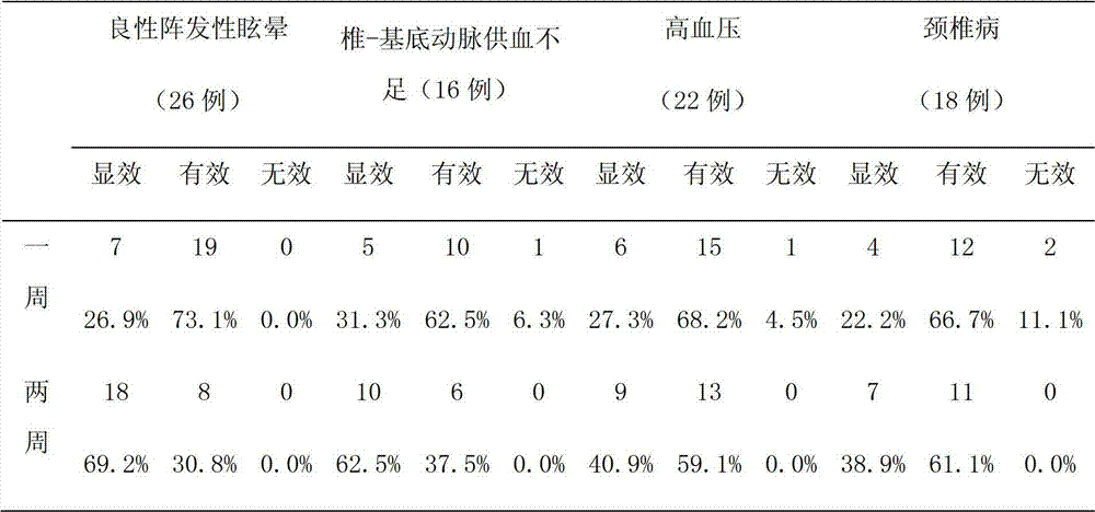 Traditional Chinese herbal composition for treating vertigo, preparation and method for preparing traditional Chinese herbal composition