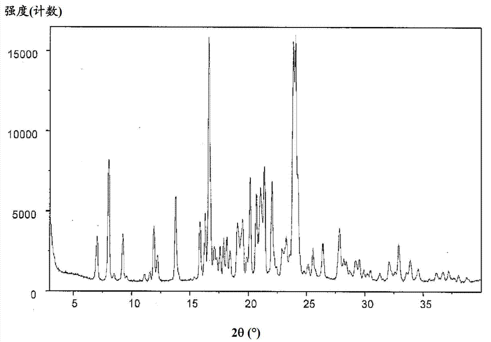 Preparation of posaconazole intermediates