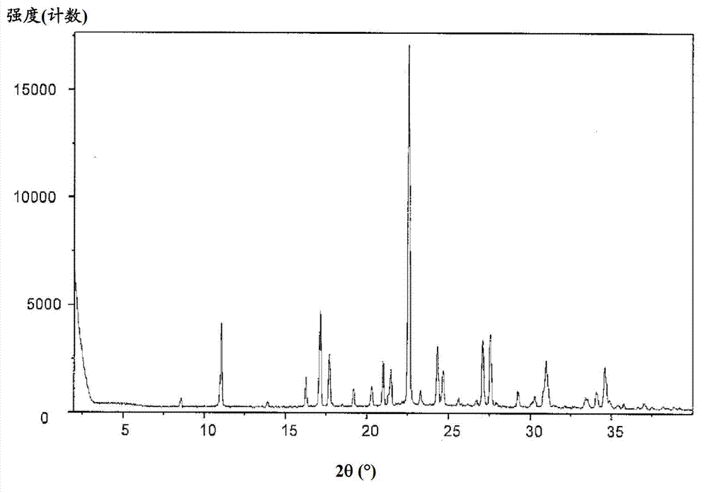 Preparation of posaconazole intermediates