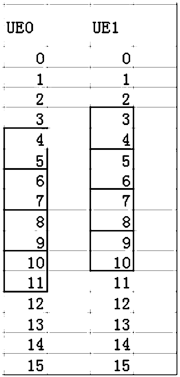 Method, device and equipment for distributing scheduling subbands and readable storage medium