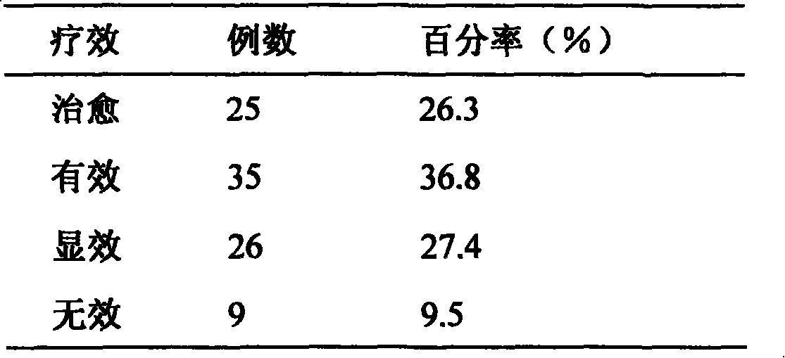 Method for preparing decocted ointment for treating headache