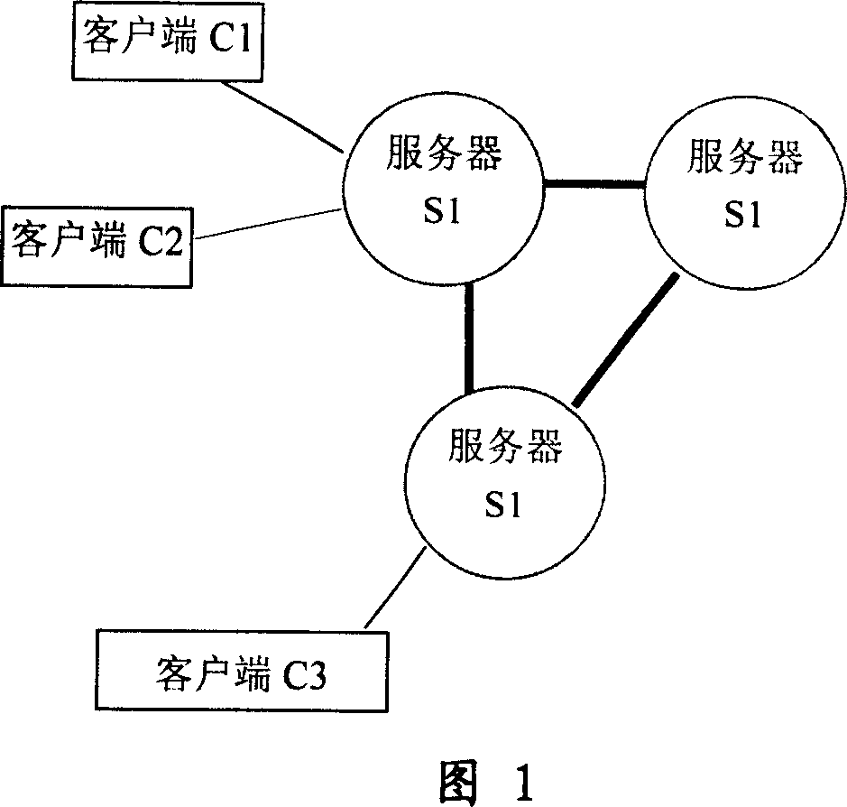 Network Heartbeat monitoring system based on UDP protocol and method thereof