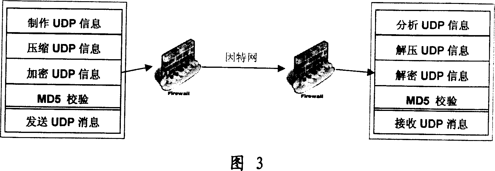 Network Heartbeat monitoring system based on UDP protocol and method thereof