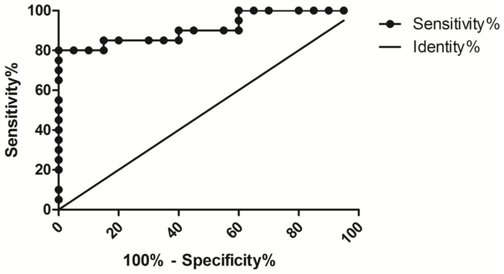 Application of long-chain non-coding RNA LINC01141 in preparation of pharmaceutical composition for treating liver cancer