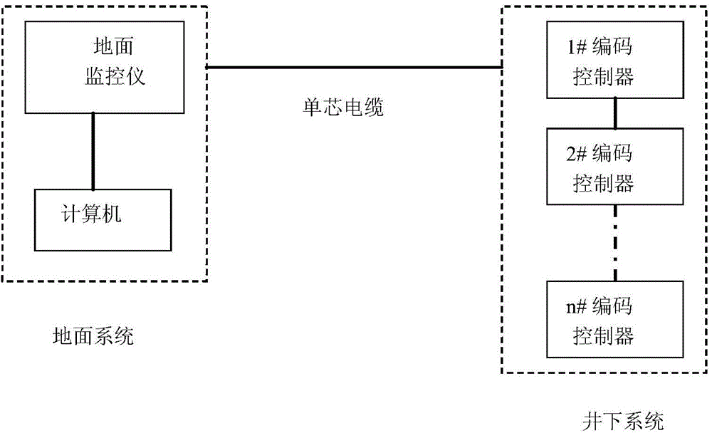 Coding detonating control device