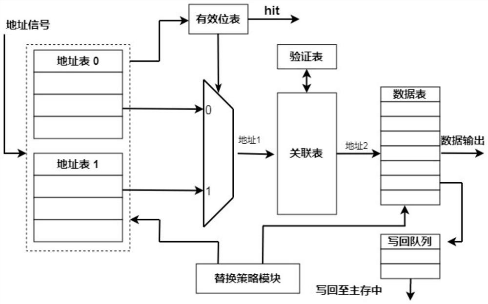 A cache protection method and device based on dynamic mapping mechanism