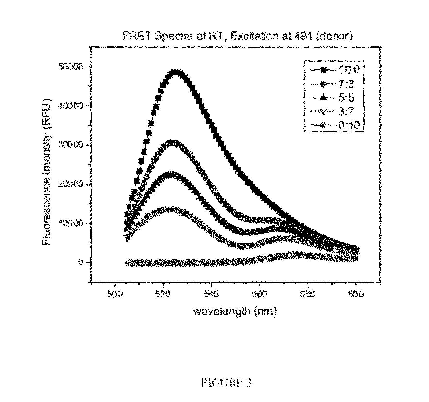 Mixed micelles