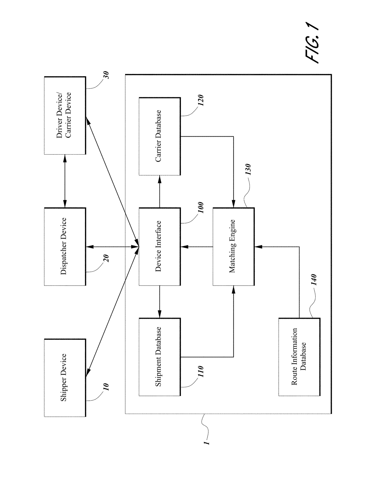 Systems for routing and controlling vehicles for freight