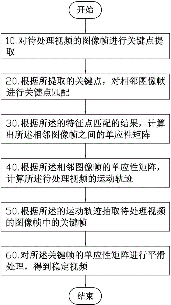 Video anti-shake method and system suitable for movable time-lapse photography and shooting terminal