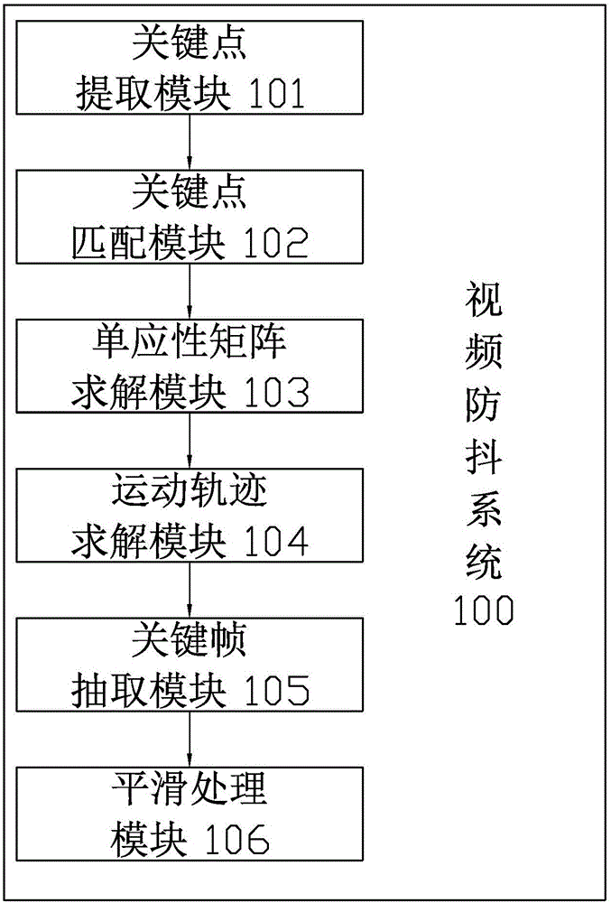 Video anti-shake method and system suitable for movable time-lapse photography and shooting terminal