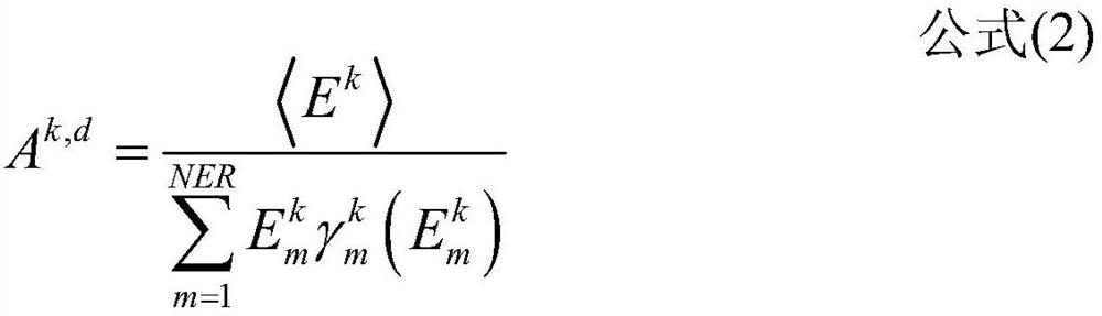 Method for calculating yield of multi-group slow luminophores by using fission yield and decay data