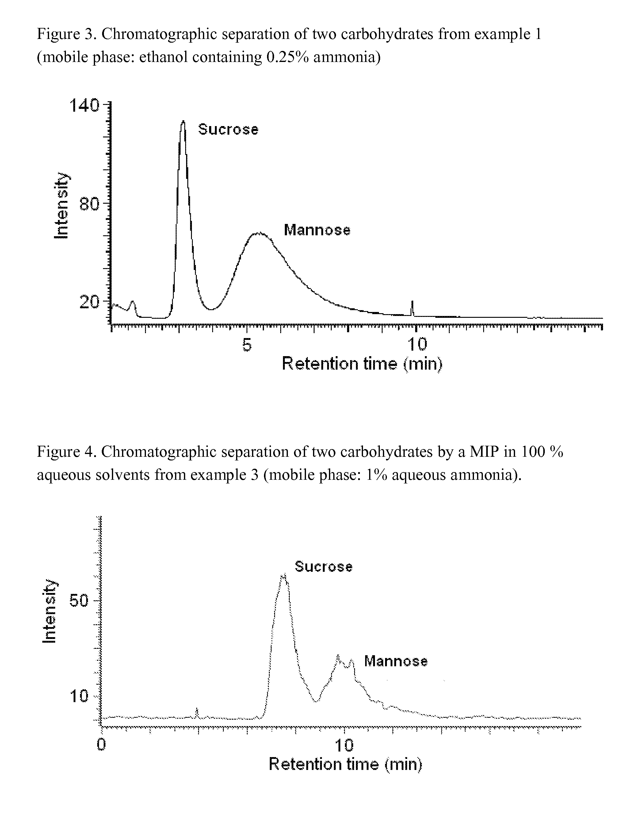 Imprinted polymers