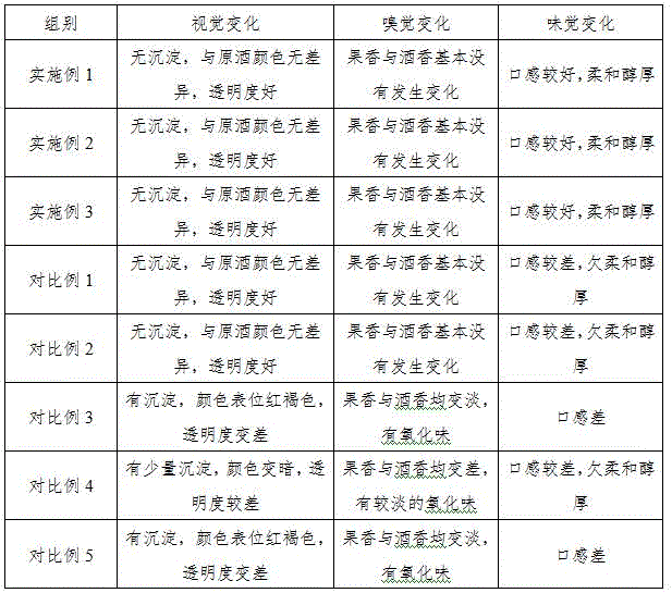 Mulberry wine making technology and mulberry wine obtained through same