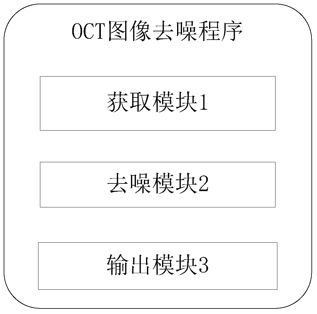 OCT image denoising method and device based on annular adversarial generative network