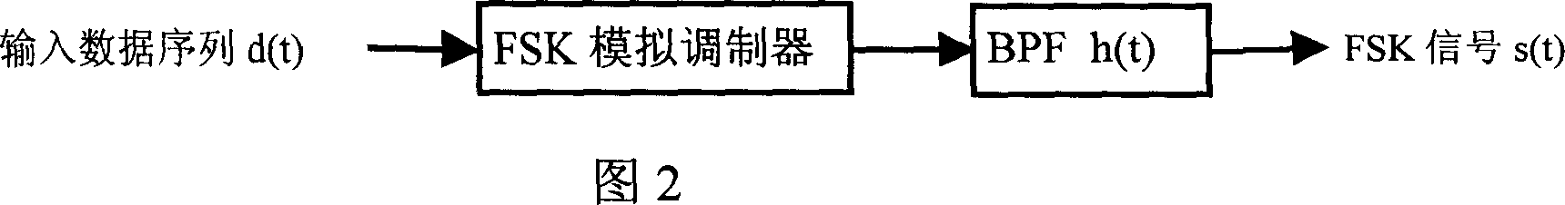 Digital remodulation and digital remodulating method for binary frequency shift keying signal