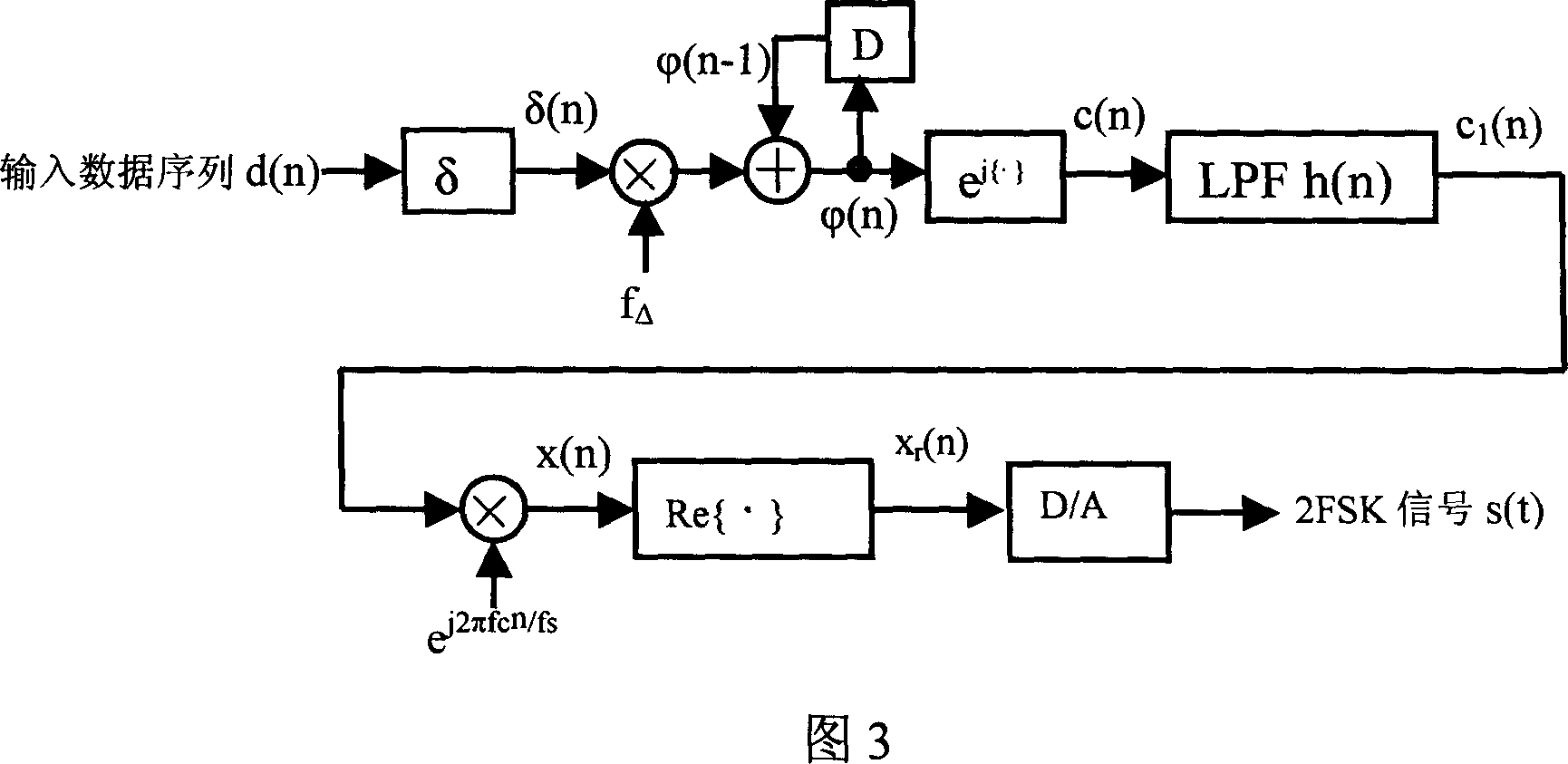 Digital remodulation and digital remodulating method for binary frequency shift keying signal