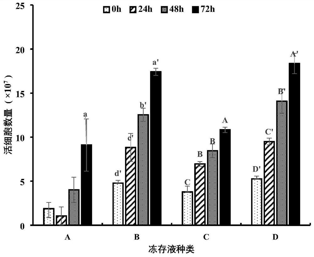 T lymphocyte cryopreservation solution, preparation method thereof and cell cryopreservation method