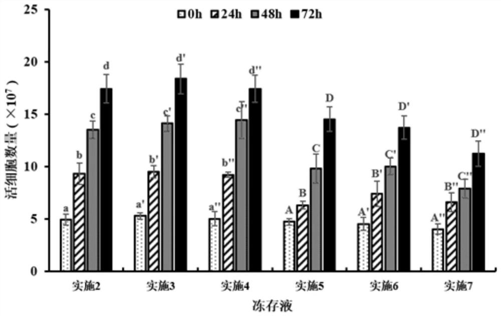 T lymphocyte cryopreservation solution, preparation method thereof and cell cryopreservation method