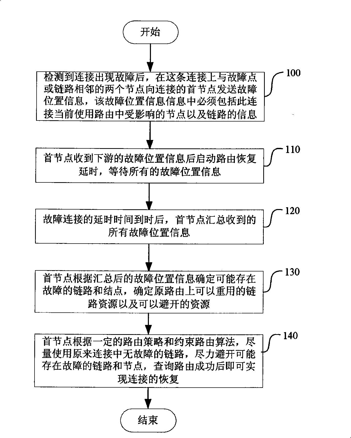 Route recovery method according to failure positioning in automatic exchange optical network