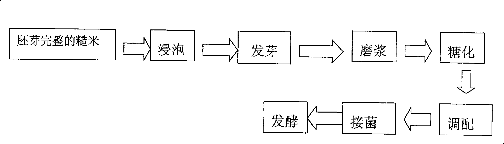 Non-alcoholic fermentation germinating unpolished rice beverage and preparation method thereof