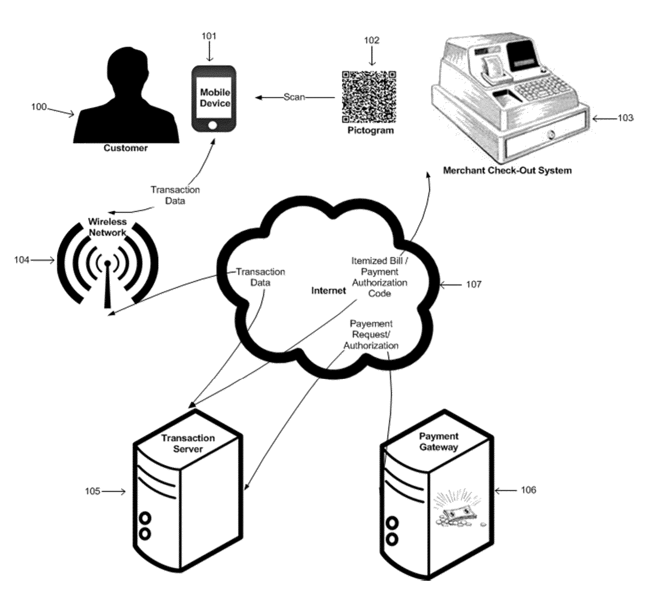 Systems and methods for fast mobile payment