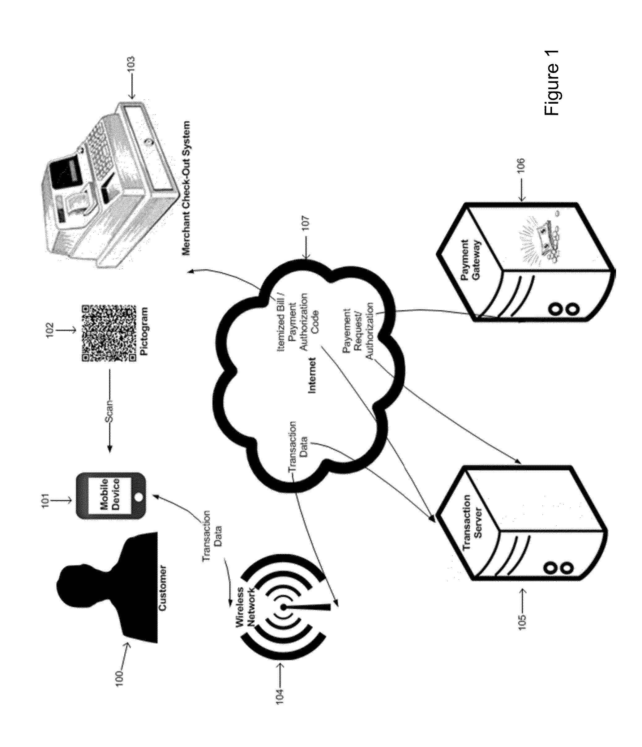 Systems and methods for fast mobile payment