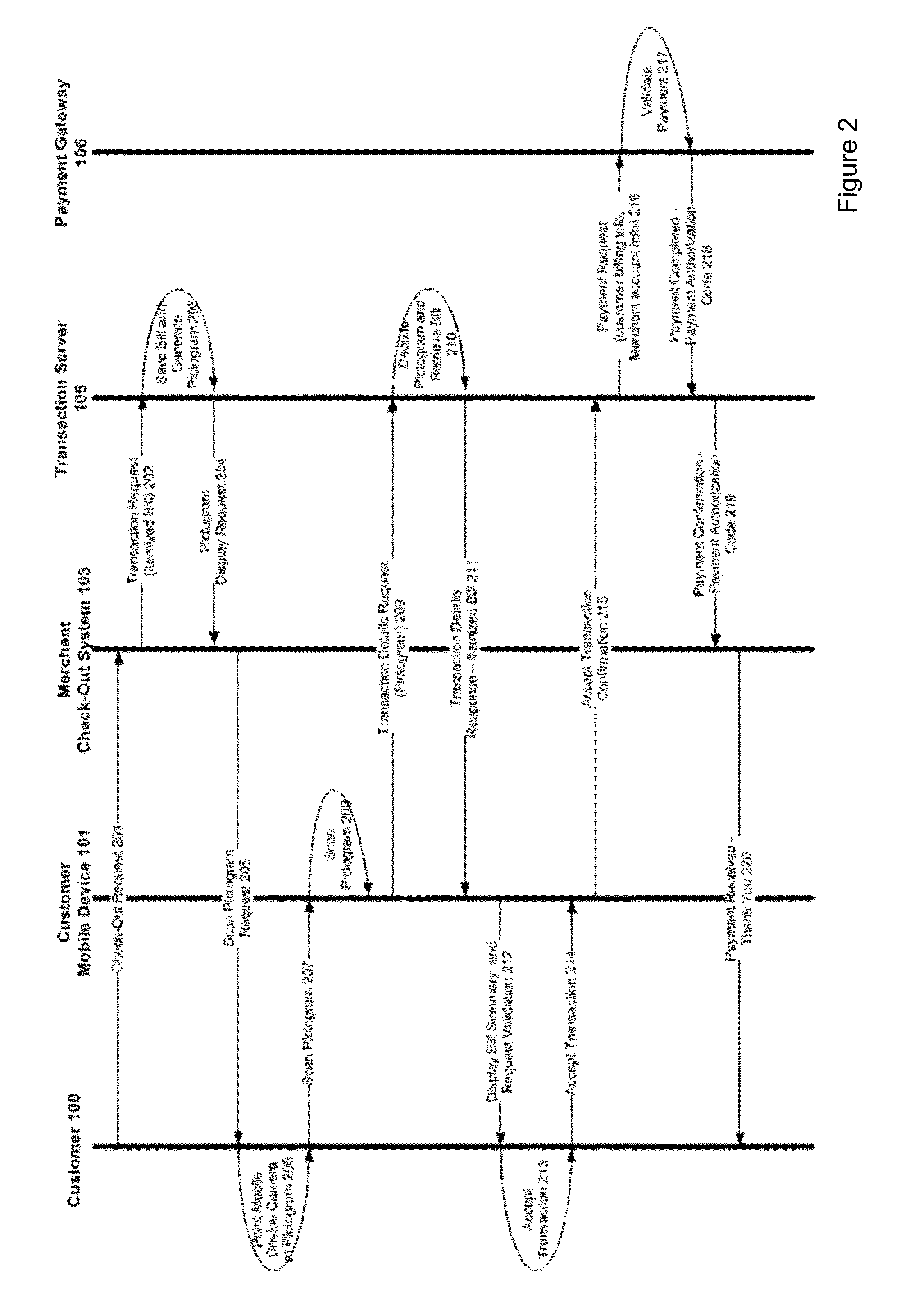 Systems and methods for fast mobile payment