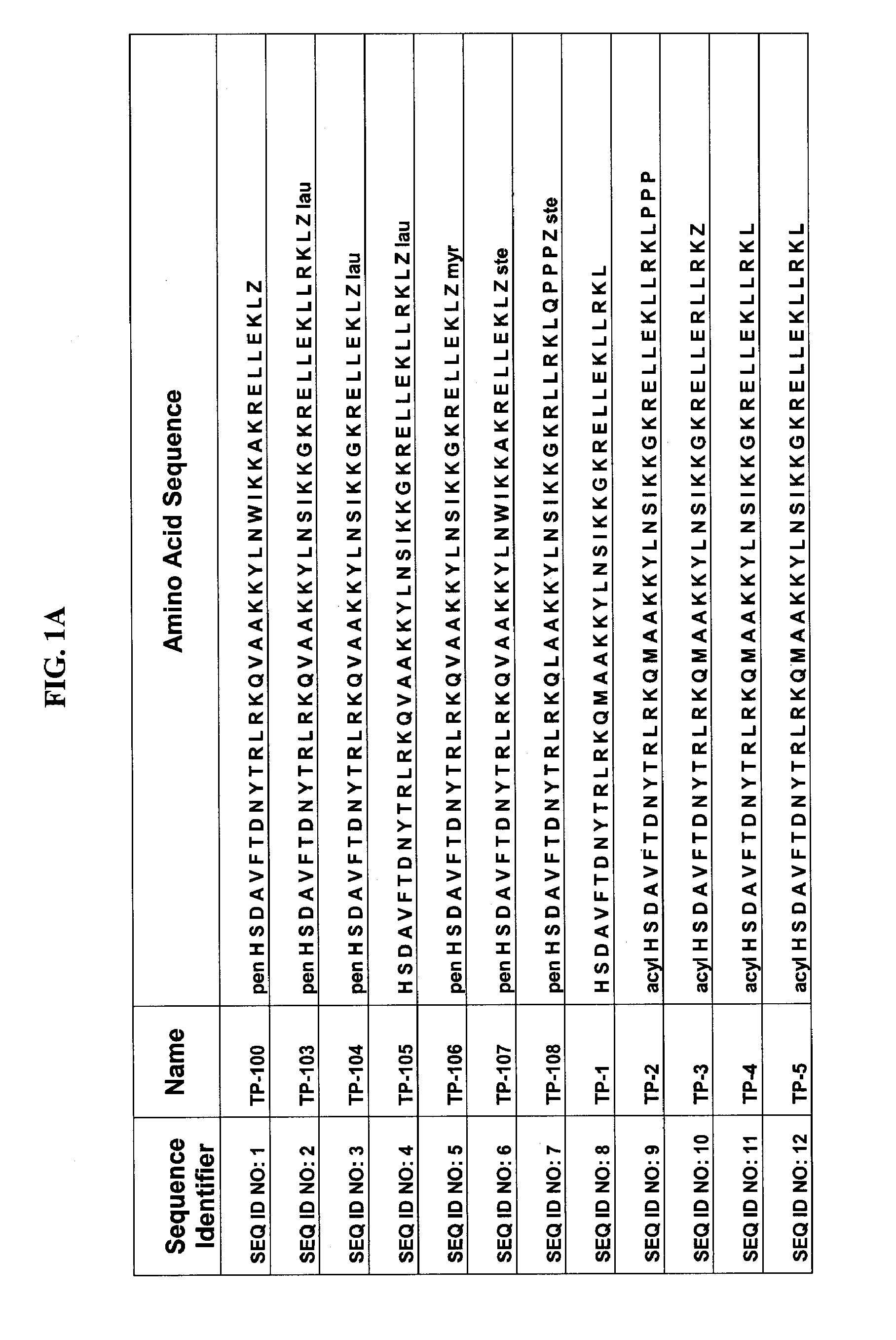 Vasoactive intestinal polypeptide pharmaceuticals