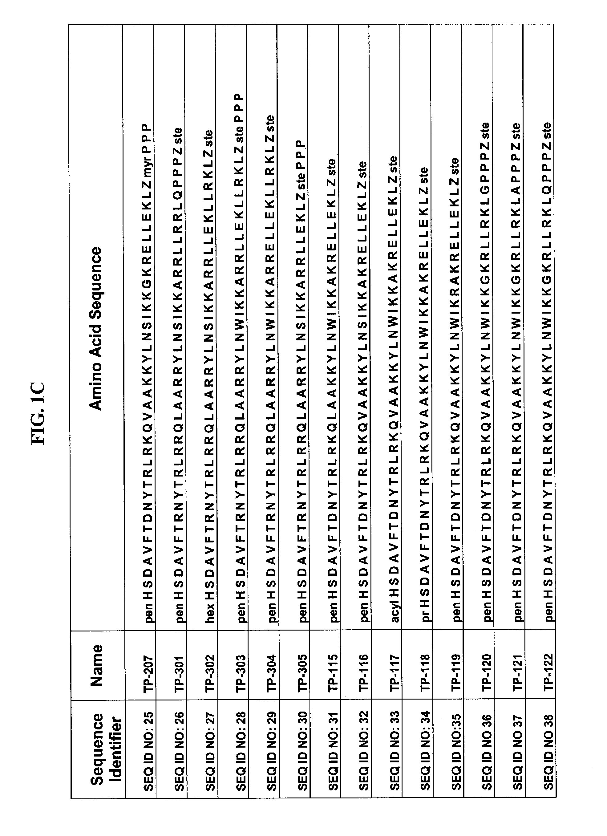 Vasoactive intestinal polypeptide pharmaceuticals