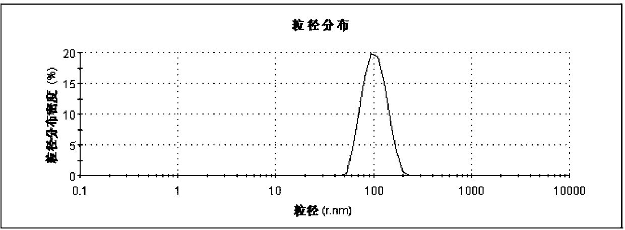 Methidathion Pickering emulsion in water and preparation method thereof