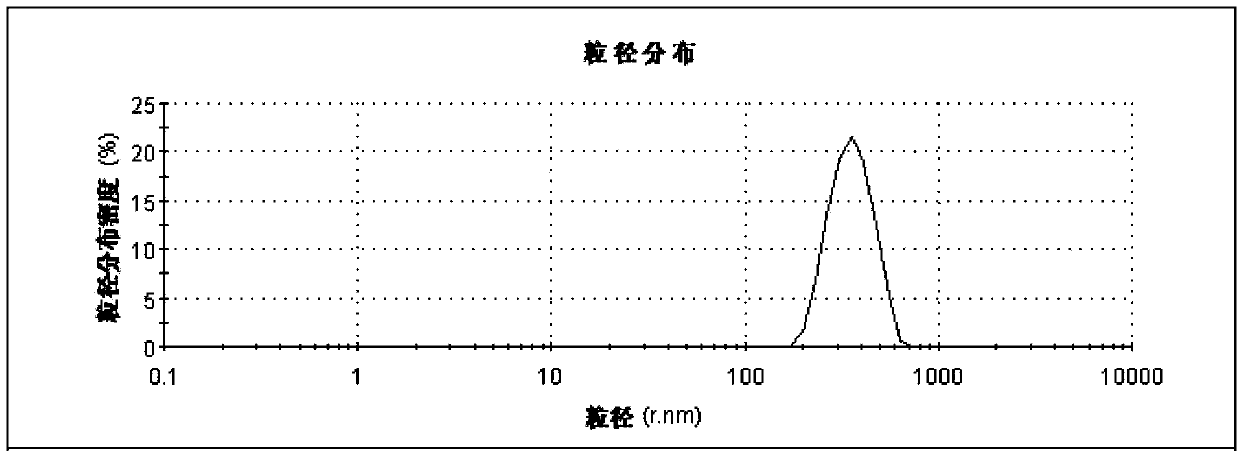 Methidathion Pickering emulsion in water and preparation method thereof