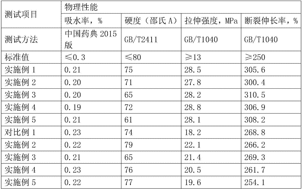 PVC/LDPE drug packaging material and preparation method thereof