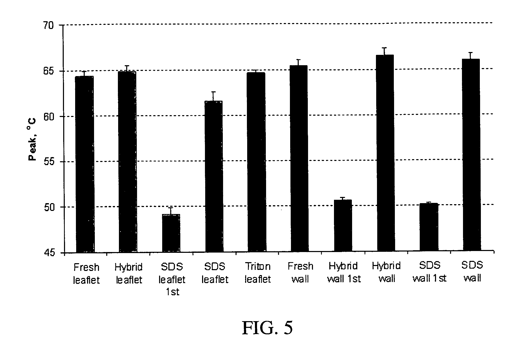 Processes for removing cells and cell debris from tissue and tissue constructs used in transplantation and tissue reconstruction