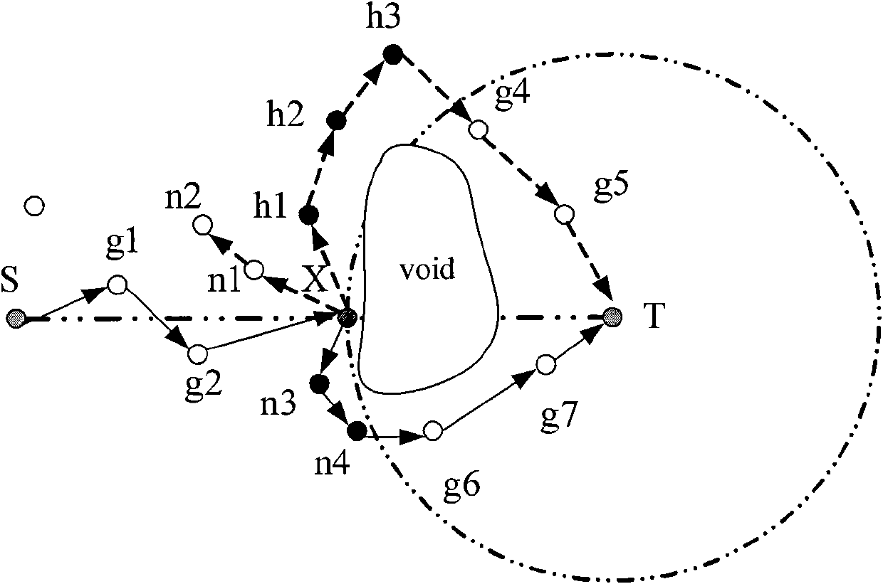 Heuristic routing method utilizing position information in shipborne adhoc network