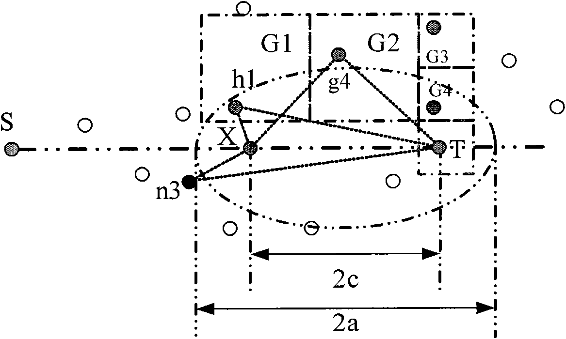 Heuristic routing method utilizing position information in shipborne adhoc network