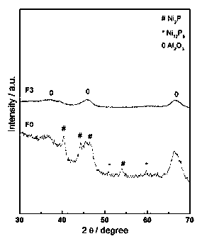 A kind of butadiene selective hydrogenation, 1-butene isomerization catalyst and its preparation method and application