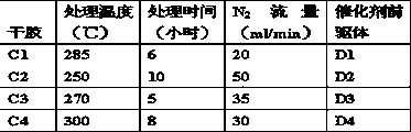 A kind of butadiene selective hydrogenation, 1-butene isomerization catalyst and its preparation method and application