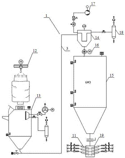 Full-automatic PVC powder concentrated negative pressure material supplying system