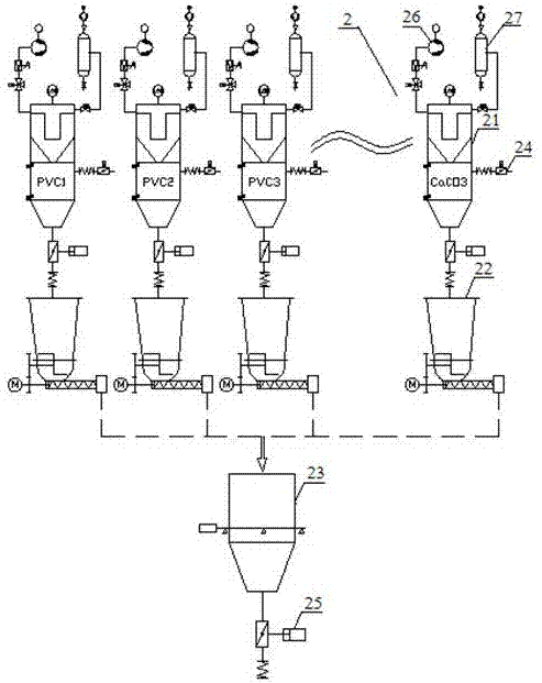 Full-automatic PVC powder concentrated negative pressure material supplying system