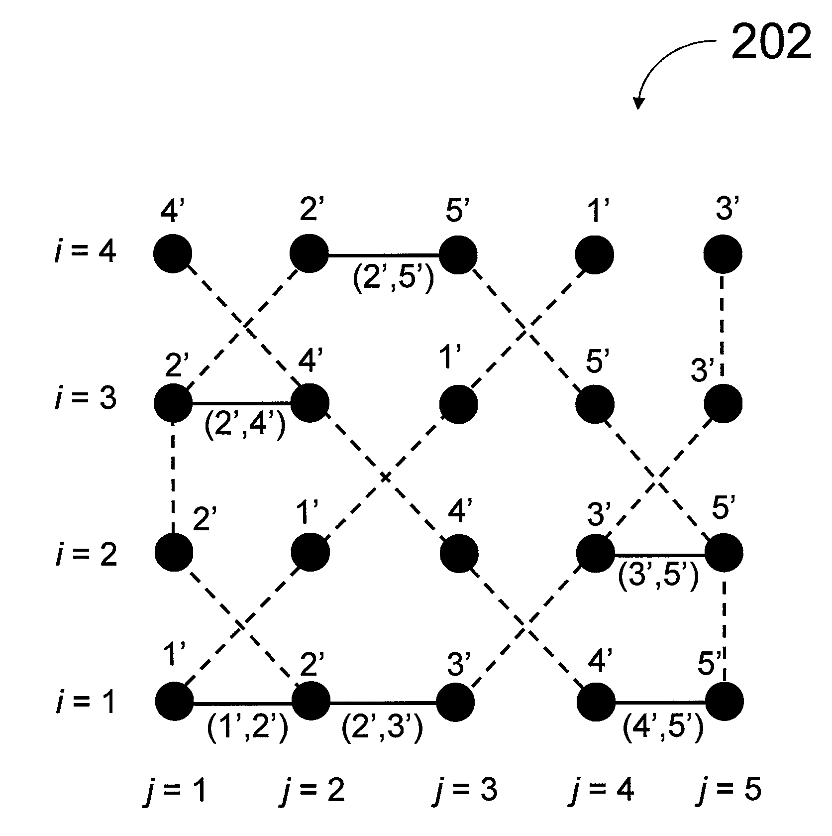 Graph embedding techniques