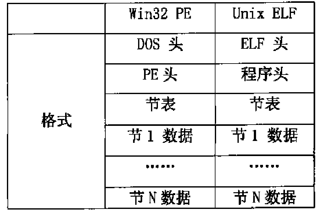 Application program dynamic loading method based on microkernel operating system