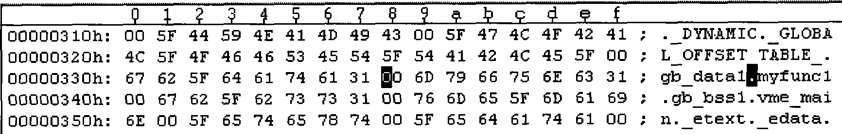 Application program dynamic loading method based on microkernel operating system