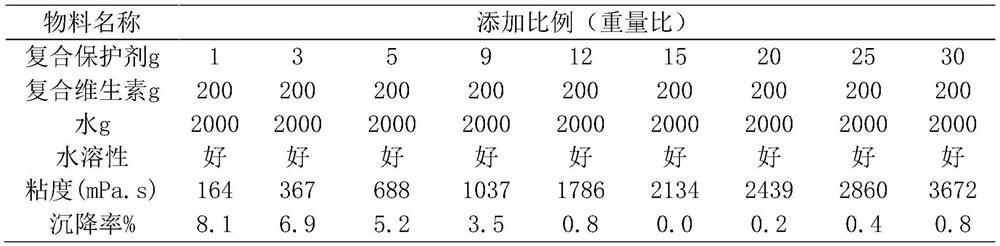 A post-spray polypeptide and its application in aquatic feed