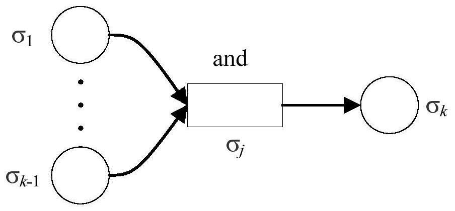 Three-phase induction motor fault analysis method based on spiking neural P system