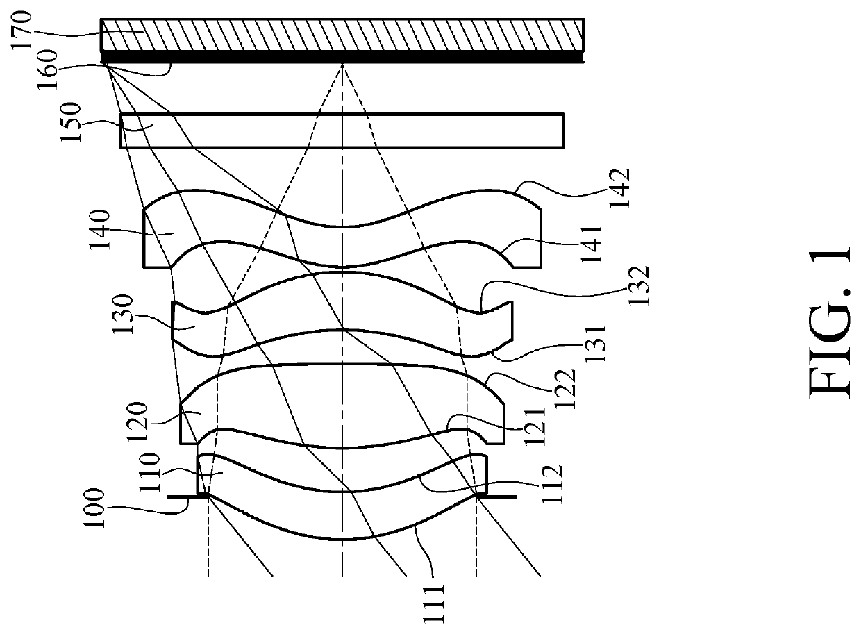 Imaging optical lens assembly, image capturing unit and electronic device